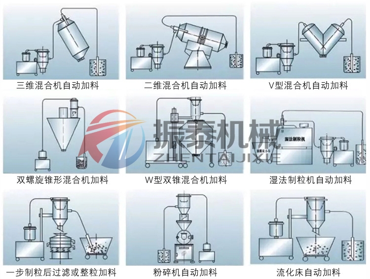 真空上料機(jī)搭配其他設(shè)備