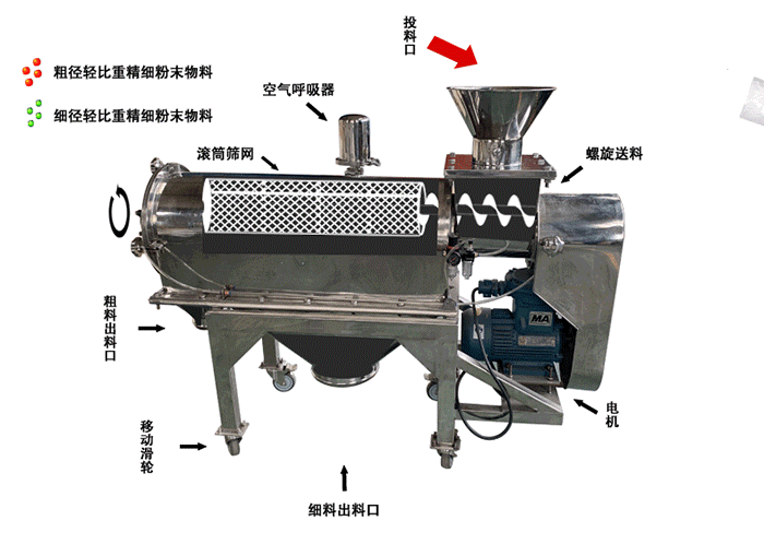 酚醛樹(shù)脂臥式氣流篩的工作原理