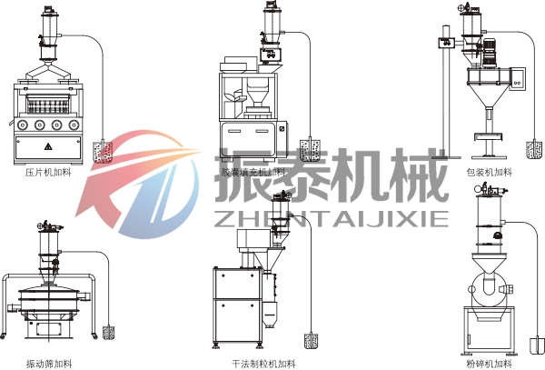 氣動真空上料機